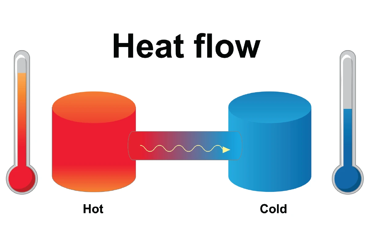 Does Heat Transfer From Hot to Cold?